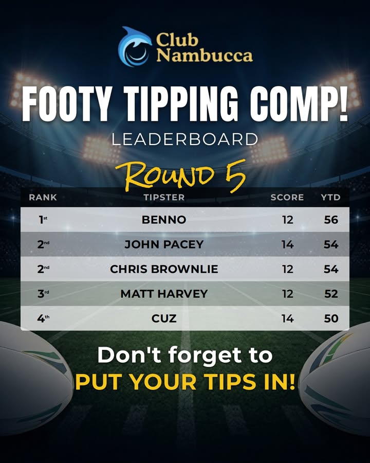 Featured image for “Round 5 Footy Tipping Comp Results at Club Nambucca”