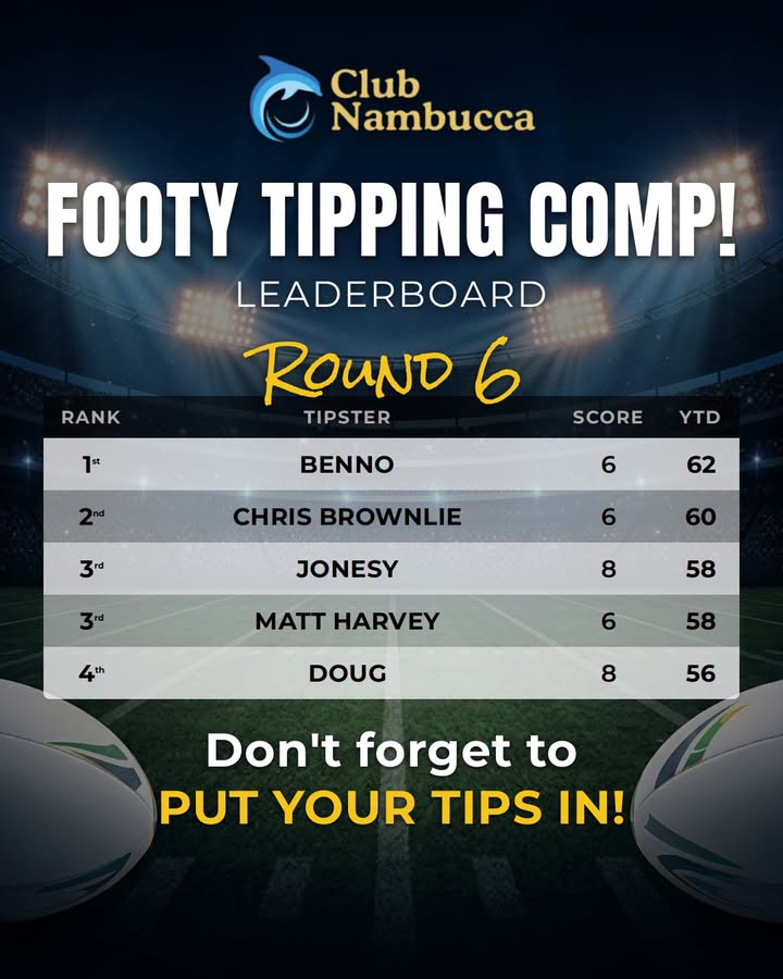 Featured image for “Round 6 Footy Tipping Comp Leaderboard at Club Nambucca”
