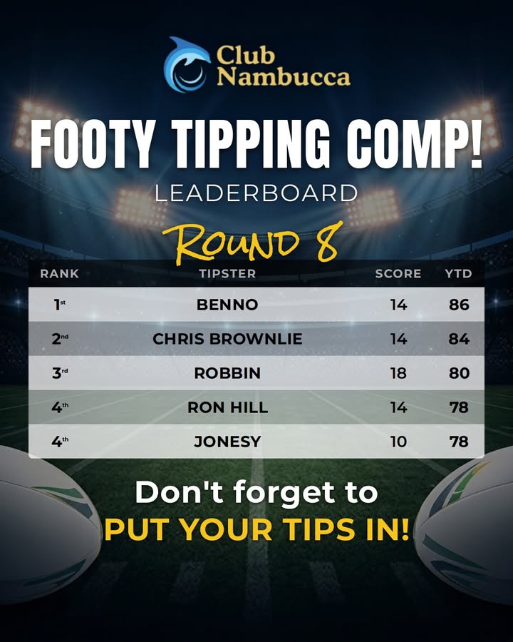 Featured image for “Round 8 Footy Tipping Results at Club Nambucca”