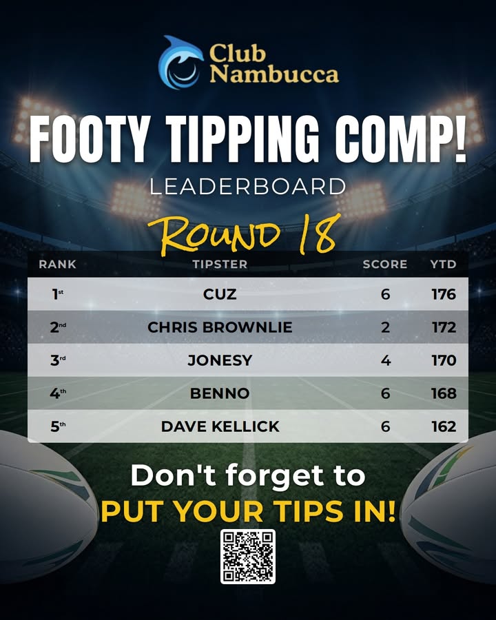 Featured image for “Footy Tipping Comp Round 18 Leaderboard at Club Nambucca”
