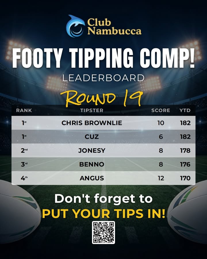 Featured image for “Footy Tipping Comp Round 19 Leaderboard – Club Nambucca”
