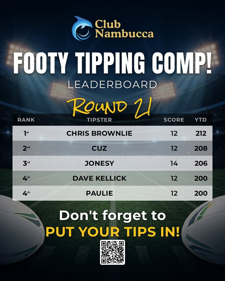 Featured image for “Footy Tipping Comp Round 21 Leaderboard at Club Nambucca”