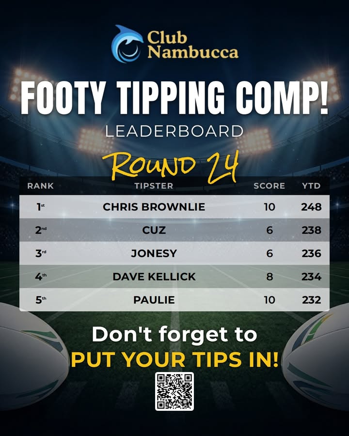 Featured image for “Footy Tipping Comp Round 24 Leaderboard – Club Nambucca”